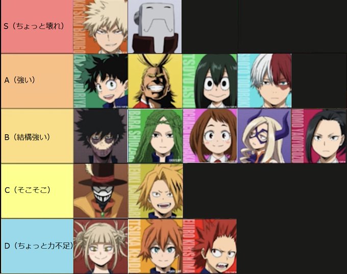 New] Fire Force Online Ability Tier List (2023) - All Abilities