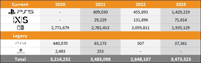 [Image: xbox_outsells_ps5_in_japan-xbox_market_share-5.jpg]