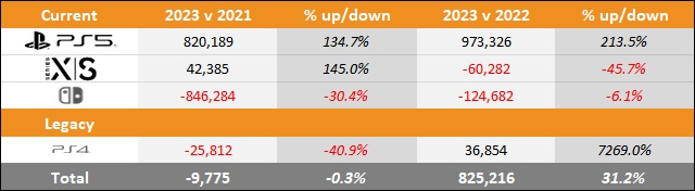 [Image: xbox_outsells_ps5_in_japan-xbox_market_share-6.jpg]